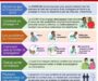 Corona virus (COVID 19) : Protégeons nous