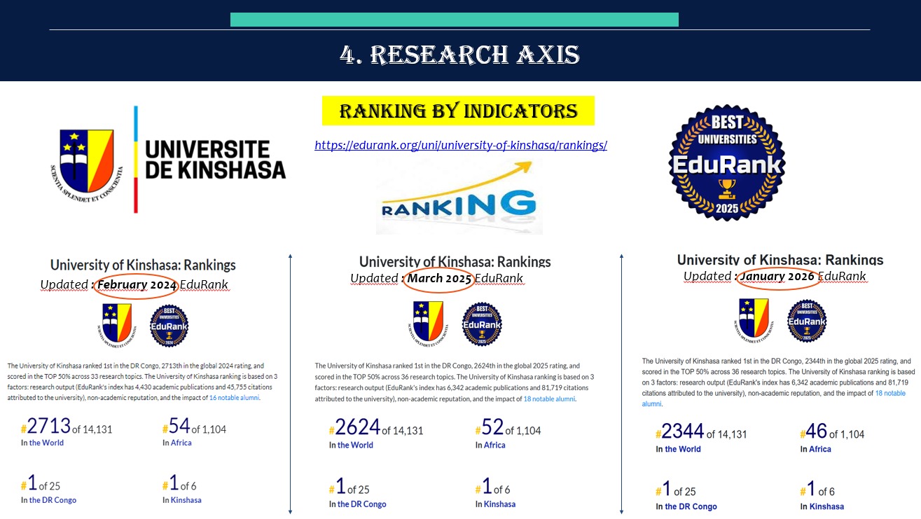 L'UNIKIN progresse au classement africain des universités